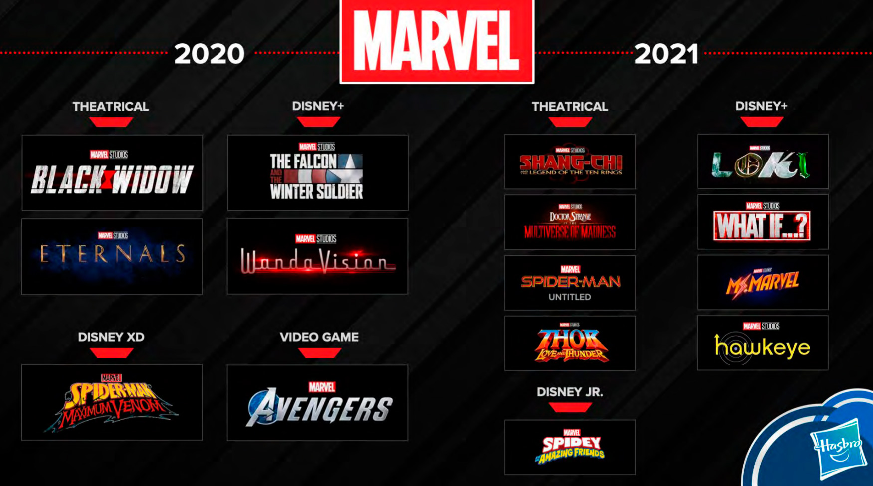 Fecha de los próximos estrenos de Marvel en cines y Disney+